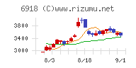 アバールデータチャート