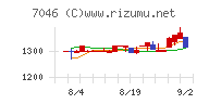 TDSE