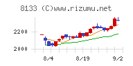 伊藤忠エネクスチャート