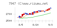 エフピコチャート