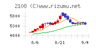 日本甜菜製糖チャート