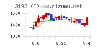 エターナルホスピタリティグループチャート