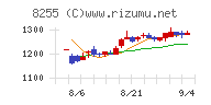 アクシアル　リテイリングチャート