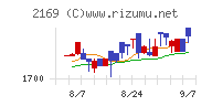 CDS