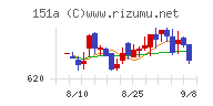 ダイブグループチャート