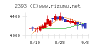 日本ケアサプライチャート