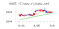 ニイタカチャート