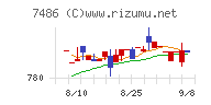 サンリンチャート