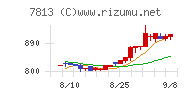 プラッツチャート