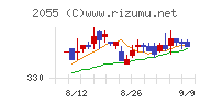日和産業