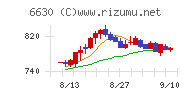 ヤーマンチャート