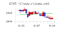 ホーチキチャート