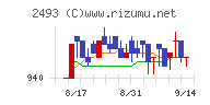 イーサポートリンクチャート