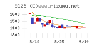 ポーターズチャート