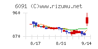 ウエスコホールディングス