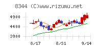 山形銀行