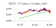 エイチ・アイ・エスチャート
