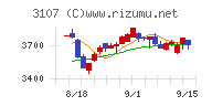 ダイワボウホールディングスチャート