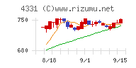 テイクアンドギヴ・ニーズチャート