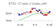 オービックビジネスコンサルタントチャート