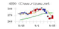 坪田ラボチャート
