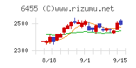 モリタホールディングスチャート