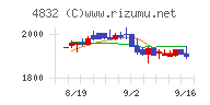 ＪＦＥシステムズチャート