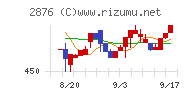 デルソーレチャート