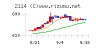 フジ日本チャート