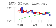 イノベーションチャート
