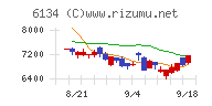 ＦＵＪＩチャート
