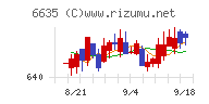 大日光・エンジニアリングチャート