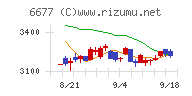 エスケーエレクトロニクスチャート