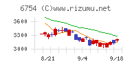 アンリツチャート