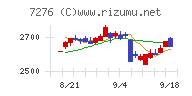 小糸製作所チャート