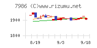 日本アイ・エス・ケイチャート