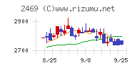 ヒビノチャート