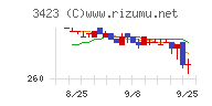 エスイーチャート