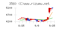 ほぼ日チャート