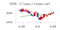 セレスチャート