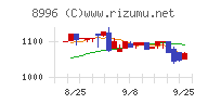 ハウスフリーダムチャート