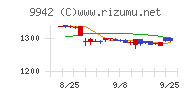 ジョイフル