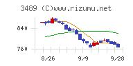 フェイスネットワークチャート