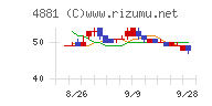 ファンペップチャート