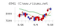 山一電機チャート