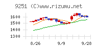 ＡＢ＆Ｃｏｍｐａｎｙ
