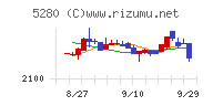 ヨシコンチャート