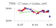 オカムラチャート