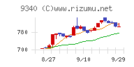 アソインターナショナル