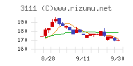 オーミケンシ